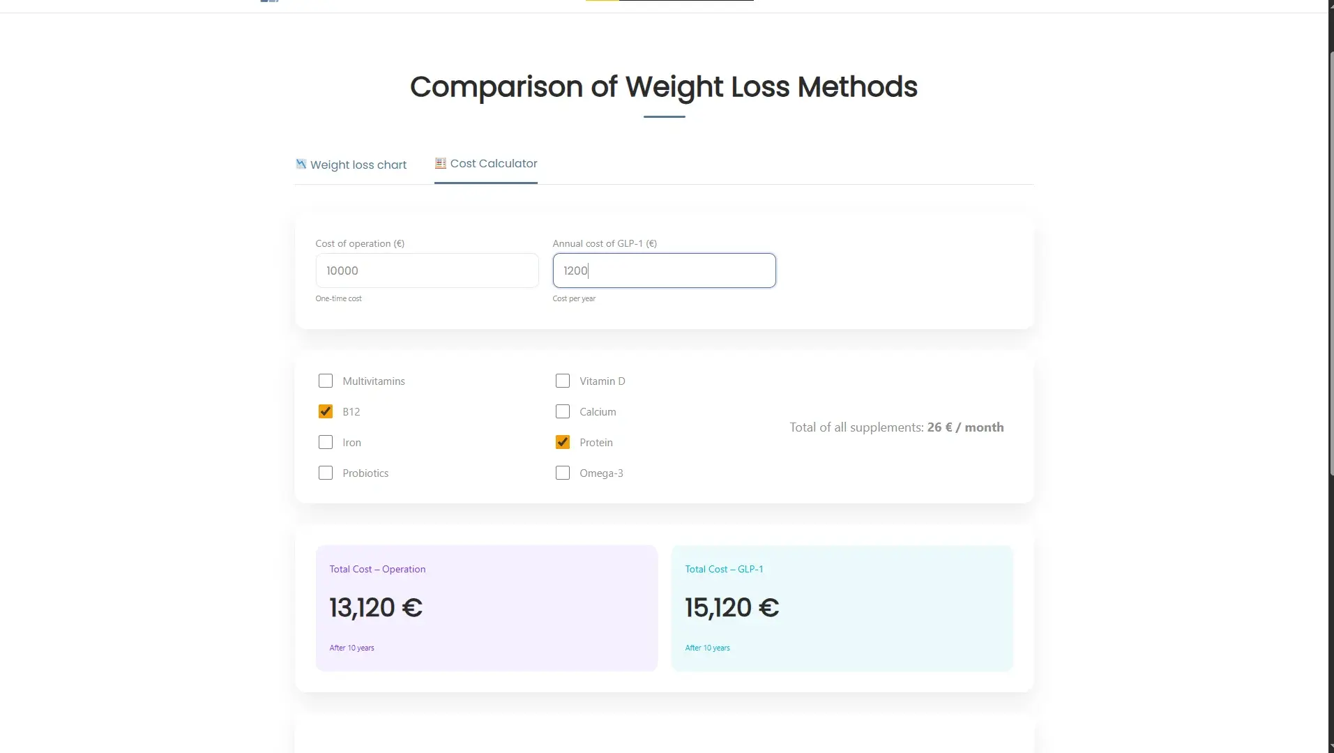 Cost Calculator